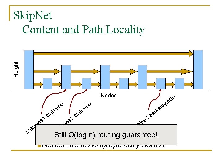 Height Skip. Net Content and Path Locality Nodes du du e u. cm. 1