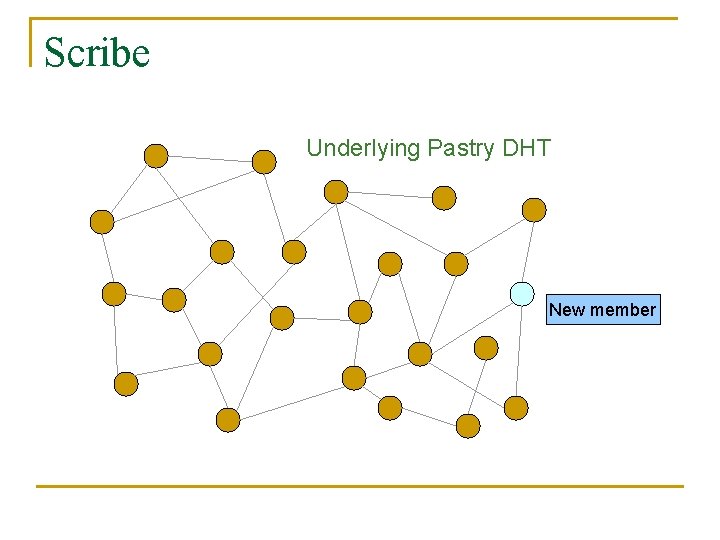Scribe Underlying Pastry DHT New member 