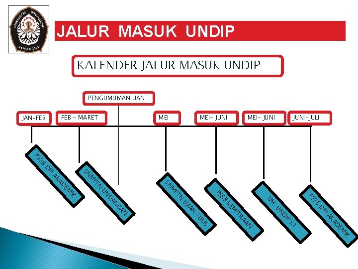 JALUR MASUK UNDIP KALENDER JALUR MASUK UNDIP PENGUMUMAN UAN FEB - MARET JAN-FEB MEI-