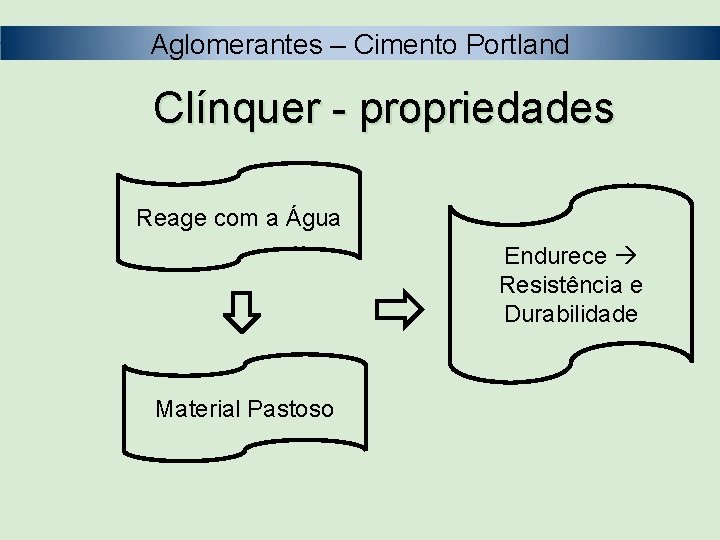 Aglomerantes – Cimento Portland Clínquer - propriedades Reage com a Água Endurece Resistência e