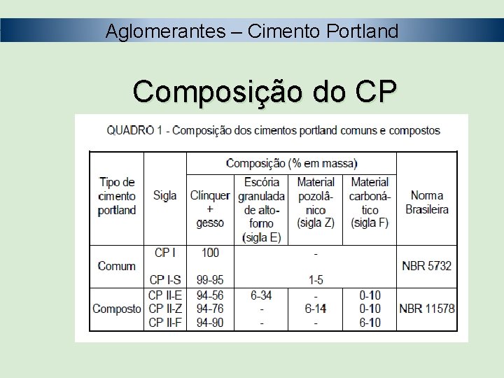 Aglomerantes – Cimento Portland Composição do CP 