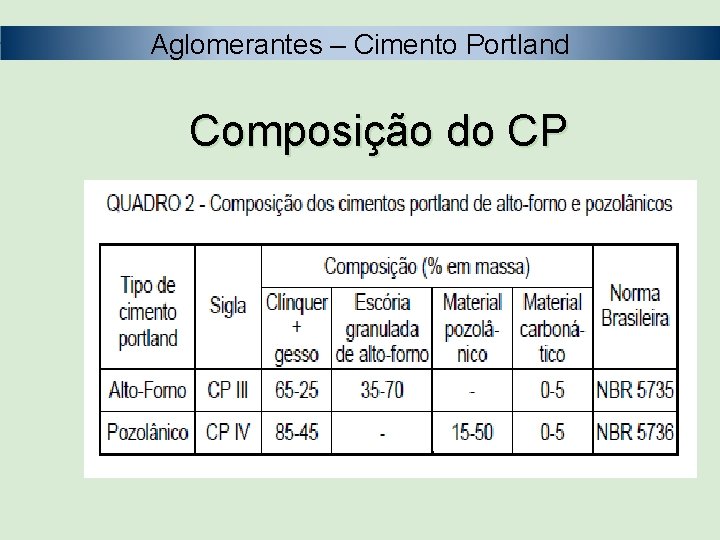 Aglomerantes – Cimento Portland Composição do CP 