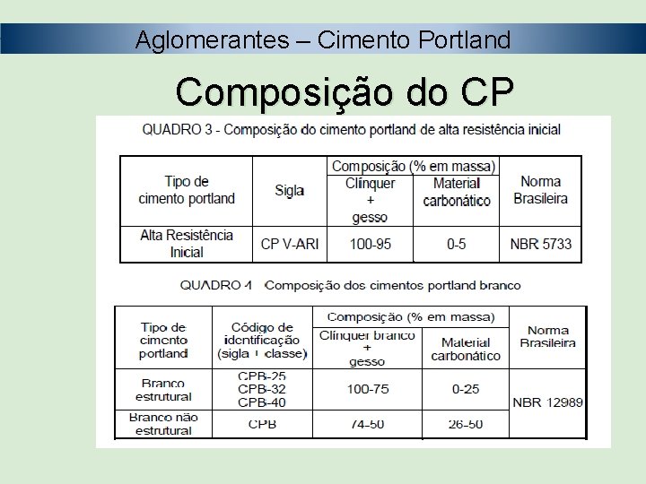 Aglomerantes – Cimento Portland Composição do CP 