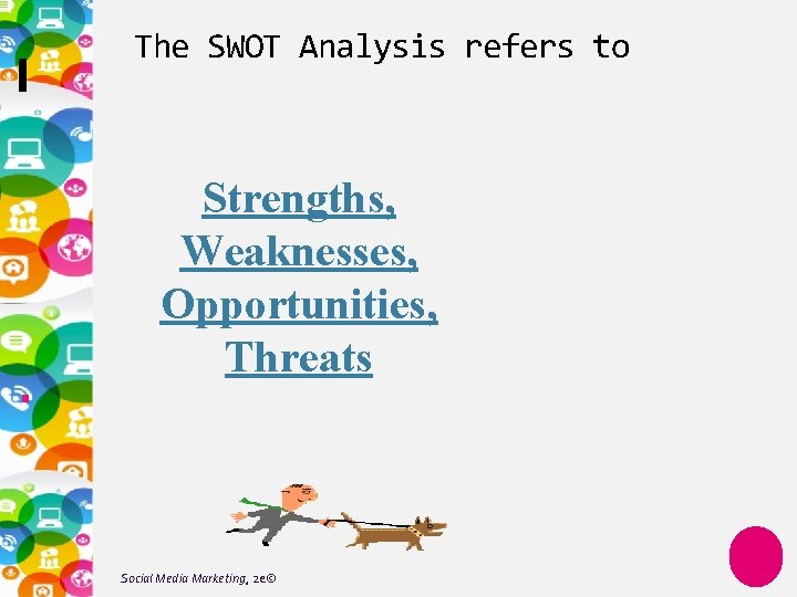 The SWOT Analysis refers to Strengths, Weaknesses, Opportunities, Threats Social Media Marketing, 2 e©