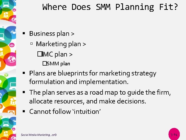 Where Does SMM Planning Fit? Business plan > Marketing plan > �IMC plan >