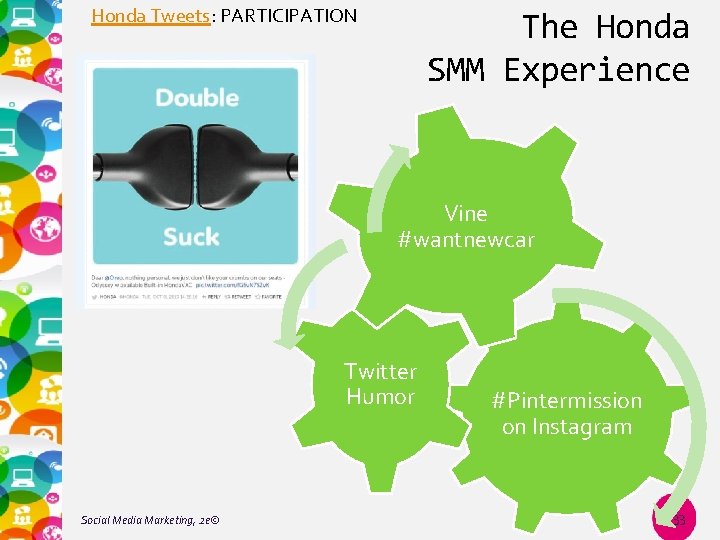 Honda Tweets: PARTICIPATION The Honda SMM Experience Vine #wantnewcar Twitter Humor Social Media Marketing,