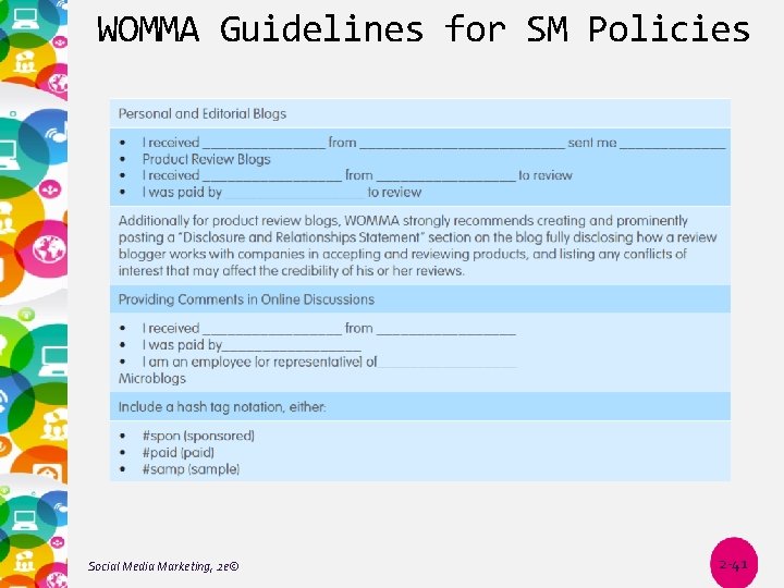 WOMMA Guidelines for SM Policies Social Media Marketing, 2 e© 2 -41 