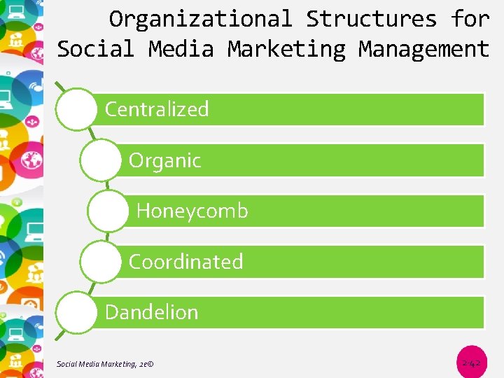 Organizational Structures for Social Media Marketing Management Centralized Organic Honeycomb Coordinated Dandelion Social Media