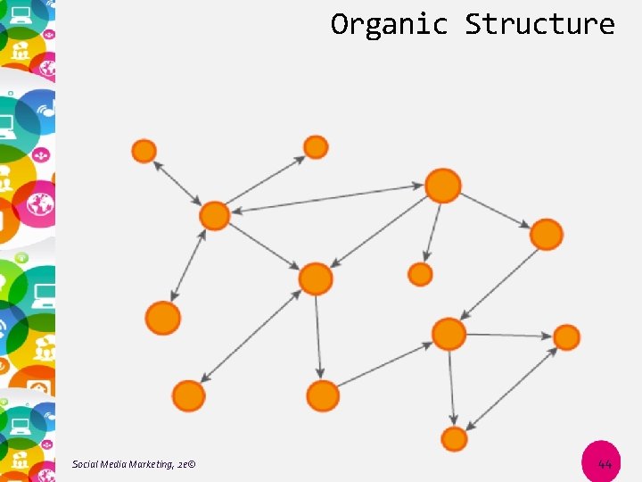 Organic Structure Social Media Marketing, 2 e© 44 