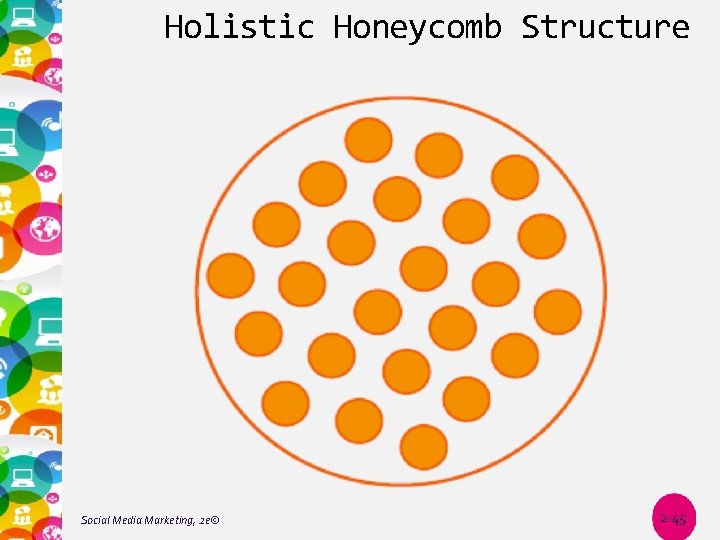 Holistic Honeycomb Structure Social Media Marketing, 2 e© 2 -45 