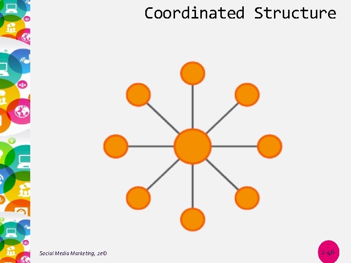 Coordinated Structure Social Media Marketing, 2 e© 2 -46 