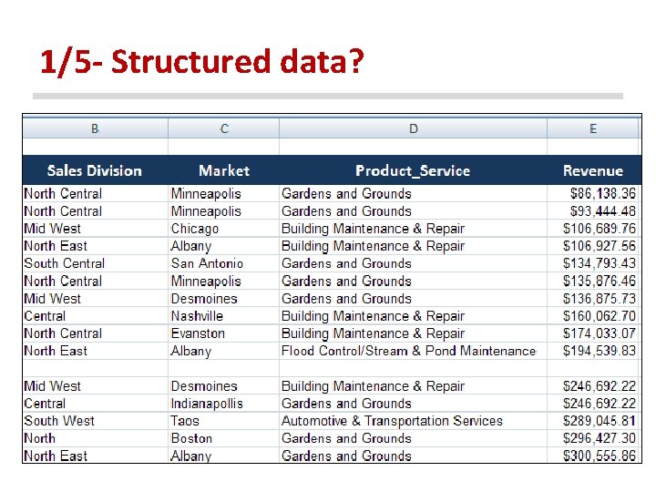 1/5 - Structured data? 