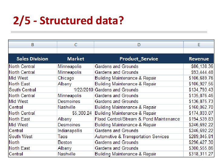 2/5 - Structured data? 