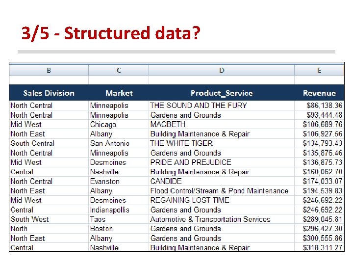 3/5 - Structured data? 