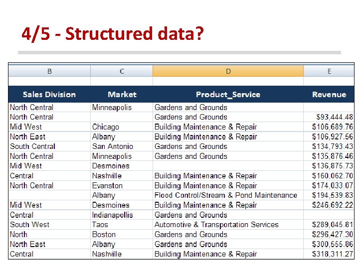 4/5 - Structured data? 