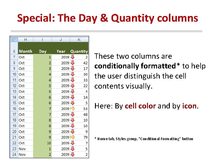 Special: The Day & Quantity columns These two columns are conditionally formatted* to help