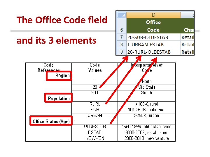 The Office Code field and its 3 elements 