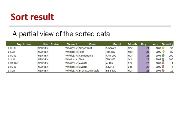 Sort result A partial view of the sorted data. 