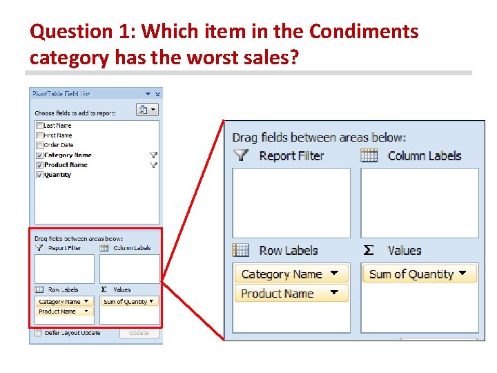Question 1: Which item in the Condiments category has the worst sales? 