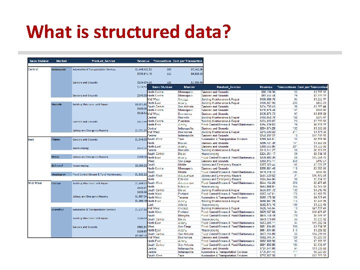 What is structured data? 