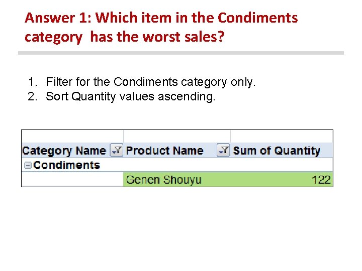 Answer 1: Which item in the Condiments category has the worst sales? 1. Filter