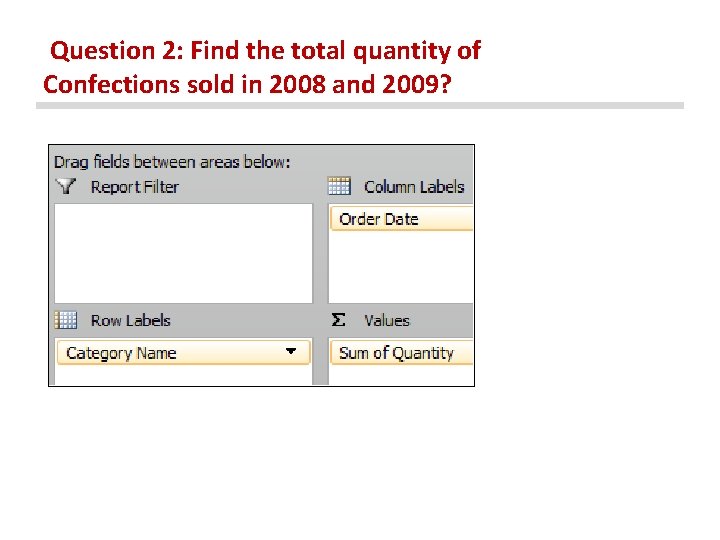Question 2: Find the total quantity of Confections sold in 2008 and 2009? 