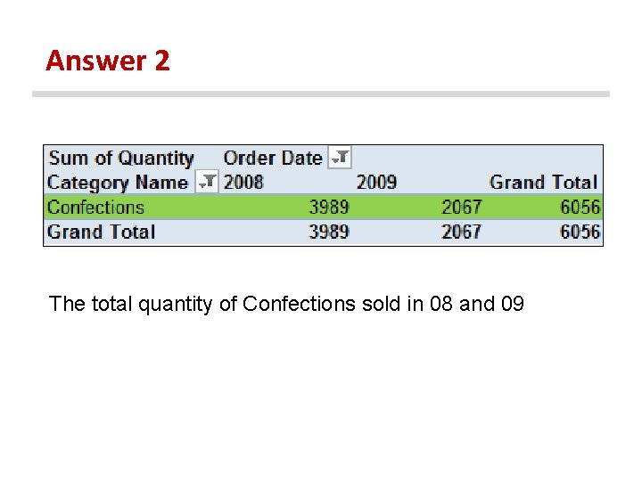 Answer 2 The total quantity of Confections sold in 08 and 09 