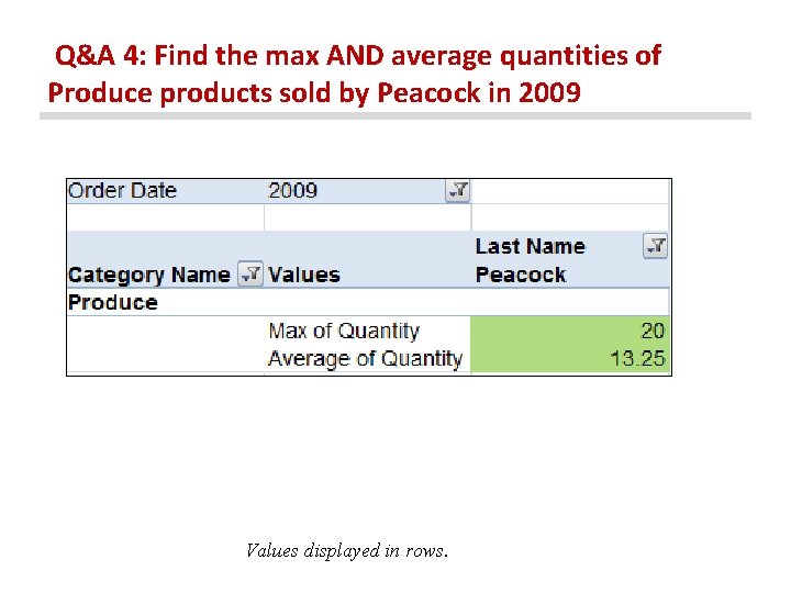 Q&A 4: Find the max AND average quantities of Produce products sold by Peacock