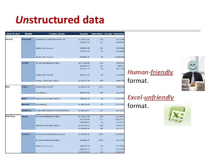 Unstructured data Human-friendly format. Excel-unfriendly format. 