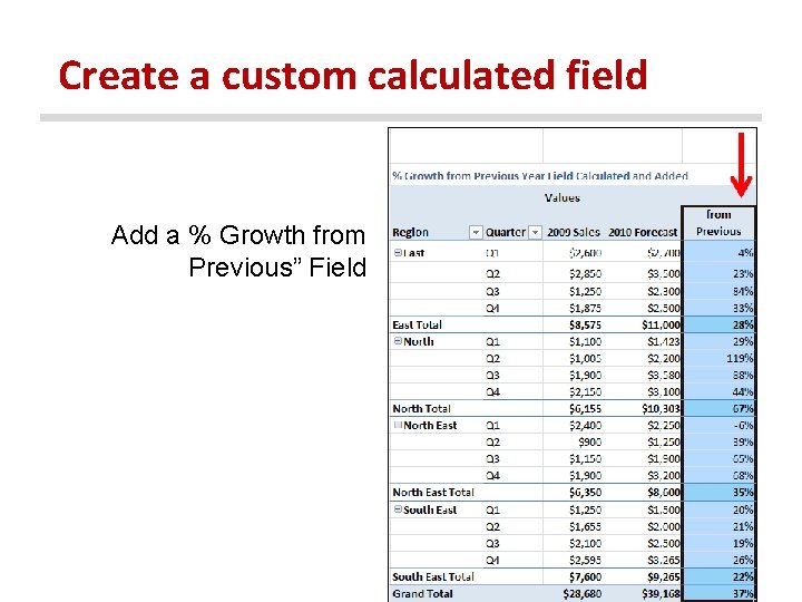 Create a custom calculated field Add a % Growth from Previous” Field 