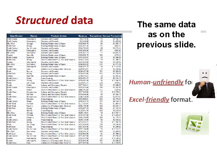 Structured data The same data as on the previous slide. Human-unfriendly format. Excel-friendly format.