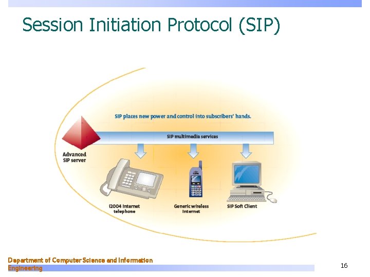 Session Initiation Protocol (SIP) Department of Computer Science and Information Engineering 16 