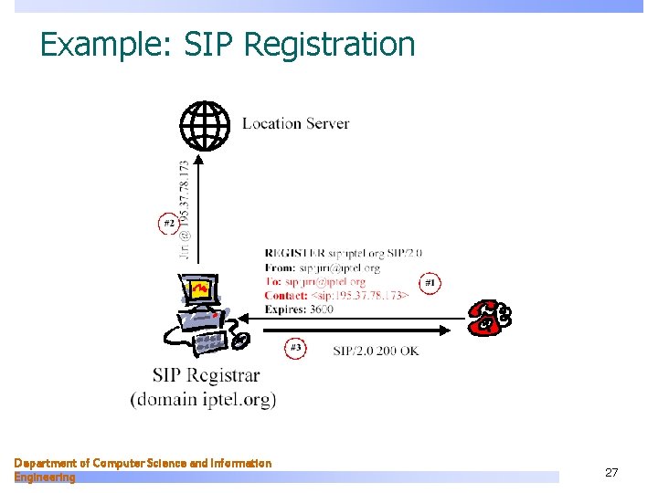 Example: SIP Registration Department of Computer Science and Information Engineering 27 