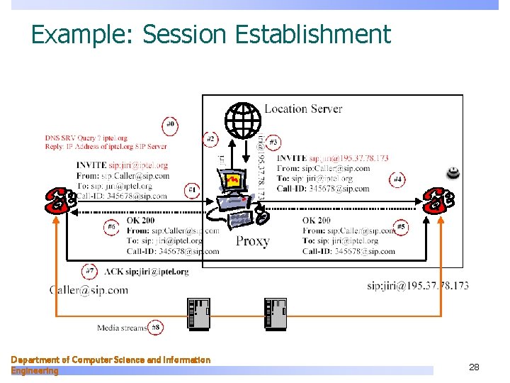 Example: Session Establishment Department of Computer Science and Information Engineering 28 