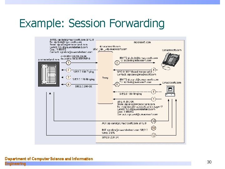 Example: Session Forwarding Department of Computer Science and Information Engineering 30 