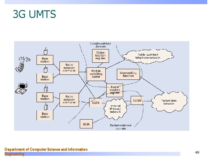 3 G UMTS Department of Computer Science and Information Engineering 49 