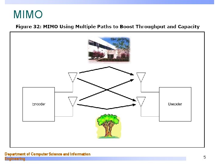 MIMO Department of Computer Science and Information Engineering 5 