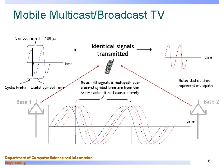Mobile Multicast/Broadcast TV Department of Computer Science and Information Engineering 6 