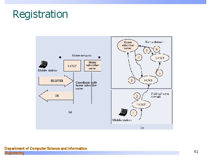 Registration Department of Computer Science and Information Engineering 61 
