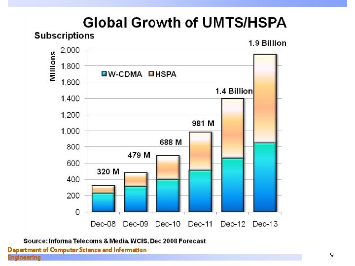 Department of Computer Science and Information Engineering 9 
