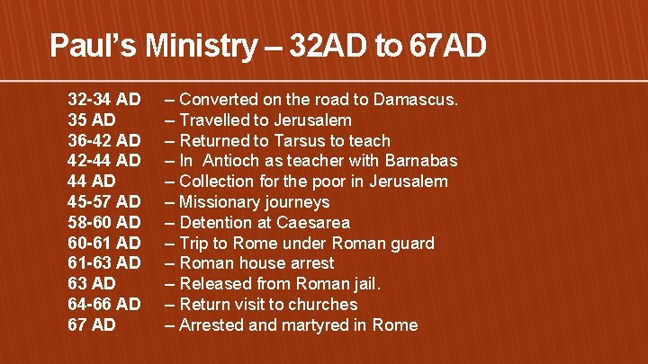 Paul’s Ministry – 32 AD to 67 AD 32 -34 AD 35 AD 36