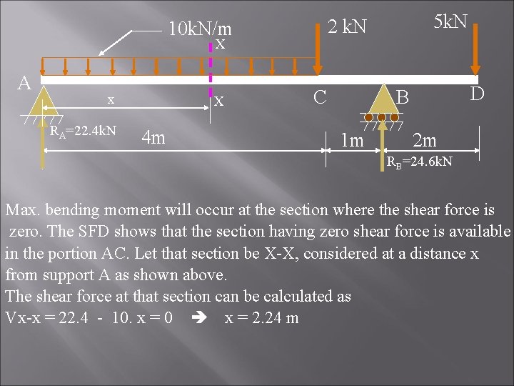 X A x RA=22. 4 k. N X 4 m 5 k. N 2