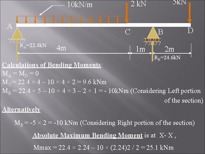 A C RA=22. 4 k. N 4 m 5 k. N 2 k. N A C RA=22. 4 k. N 4 m 5 k. N 2 k. N