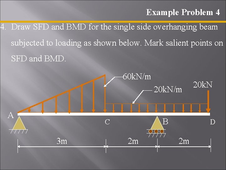 Example Problem 4 4. Draw SFD and BMD for the single side overhanging beam