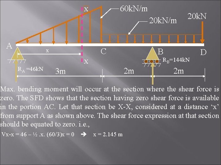 60 k. N/m X 20 k. N/m A C x B RB=144 k. N 60 k. N/m X 20 k. N/m A C x B RB=144 k. N