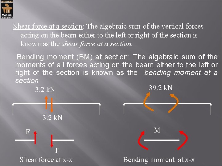 Shear force at a section: The algebraic sum of the vertical forces acting Shear force at a section: The algebraic sum of the vertical forces acting