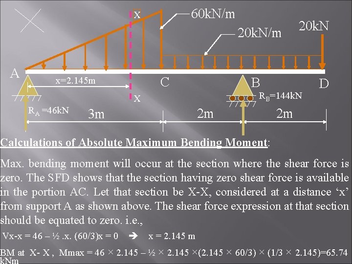 60 k. N/m X 20 k. N/m A C x=2. 145 m B RB=144