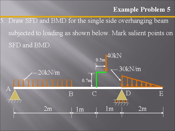 Example Problem 5 5. Draw SFD and BMD for the single side overhanging beam