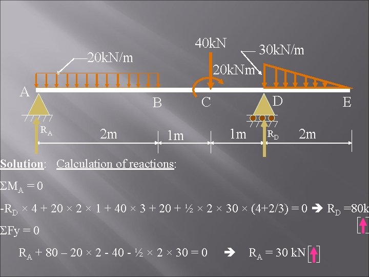 40 k. N 20 k. N/m A 20 k. Nm 2 m D C