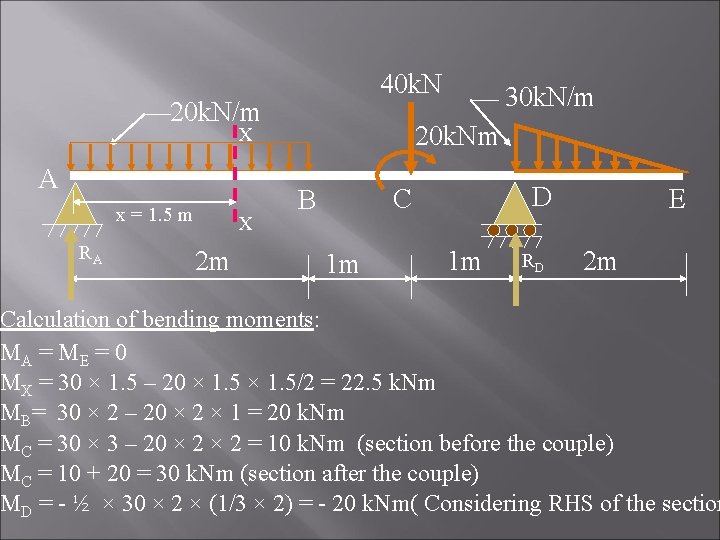 40 k. N 20 k. N/m 20 k. Nm X A x = 1. 40 k. N 20 k. N/m 20 k. Nm X A x = 1.